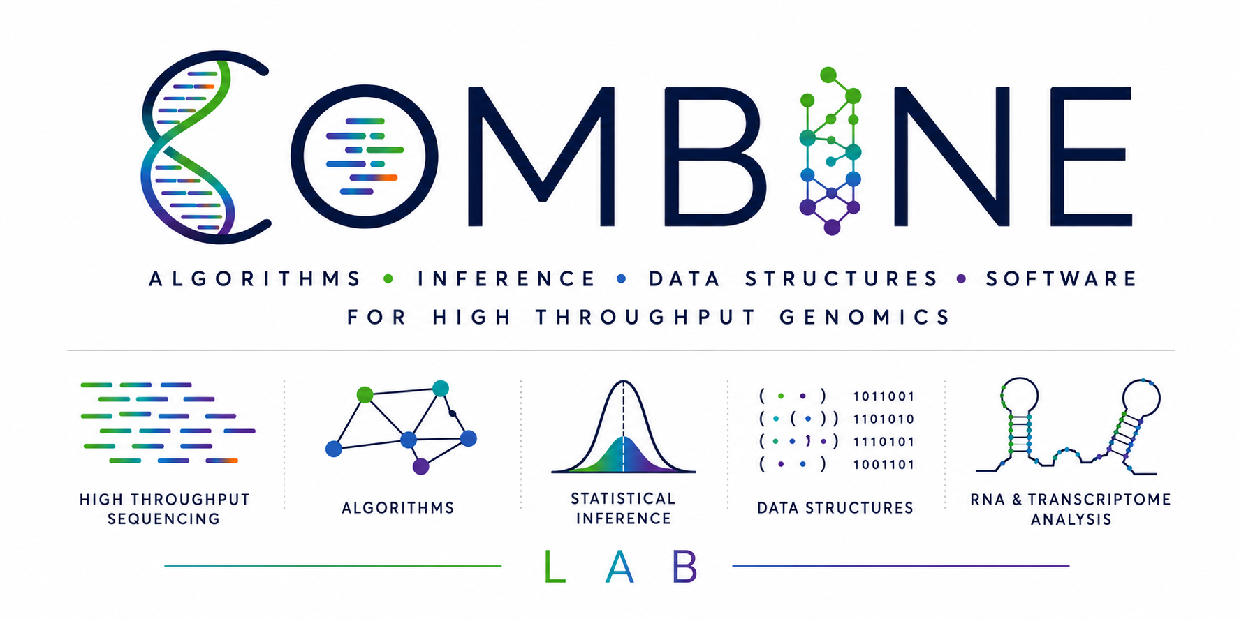 COMBINE-lab